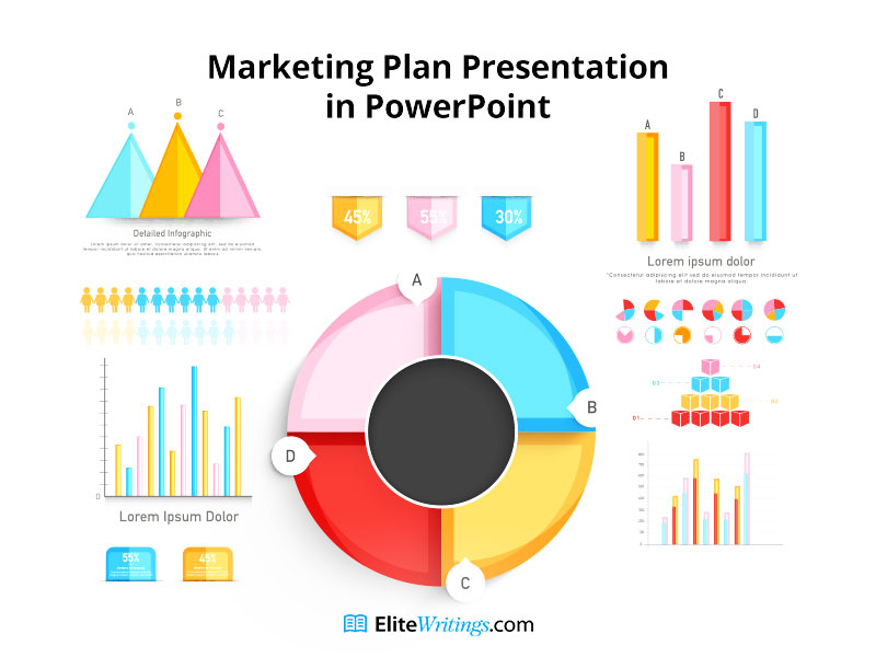 Marketing Plan Presentation in Powerpoint