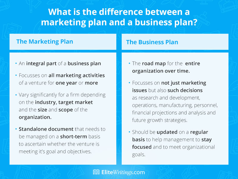 What Is the Difference between a Marketing Plan and a Business Plan?