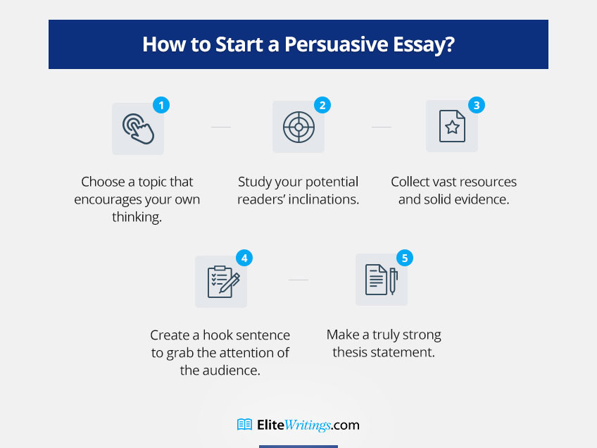 How to Start a Persuasive Essay