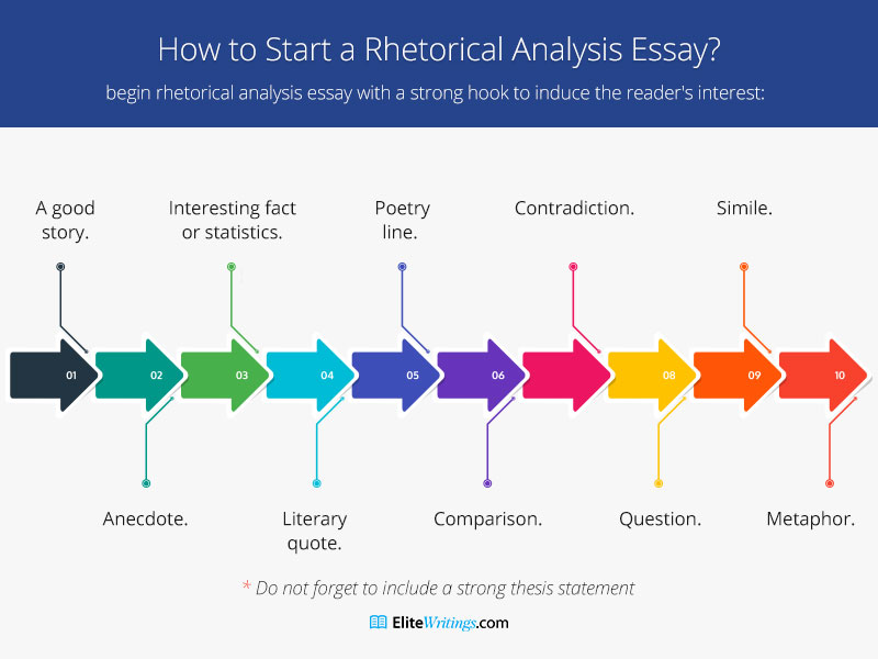 rhetorical analysis essay topics 2020