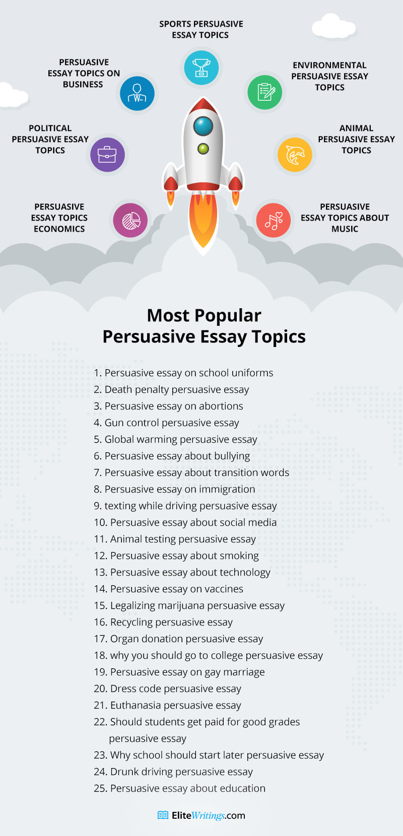 topics to persuade people on