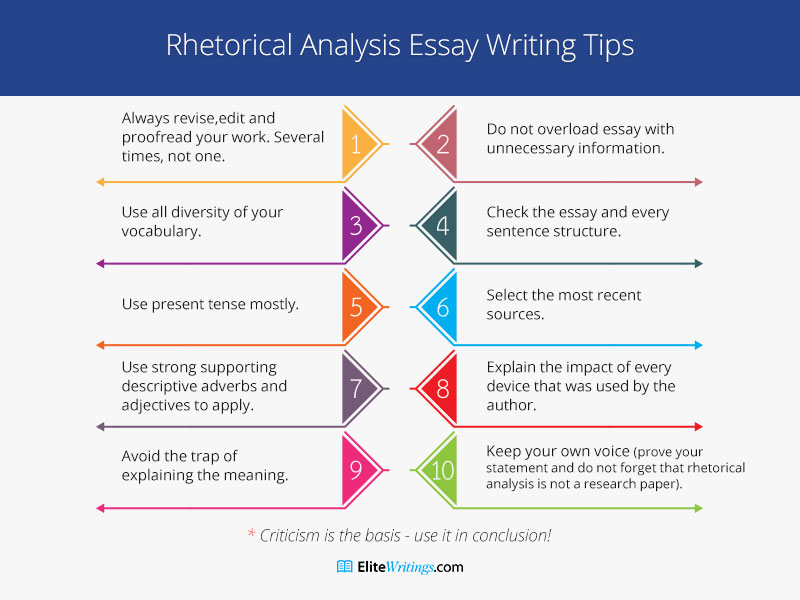 top-100-rhetorical-analysis-essay-topics-in-2020