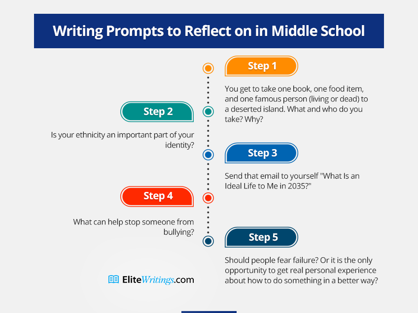 Writing Prompts to Reflect on in Middle School